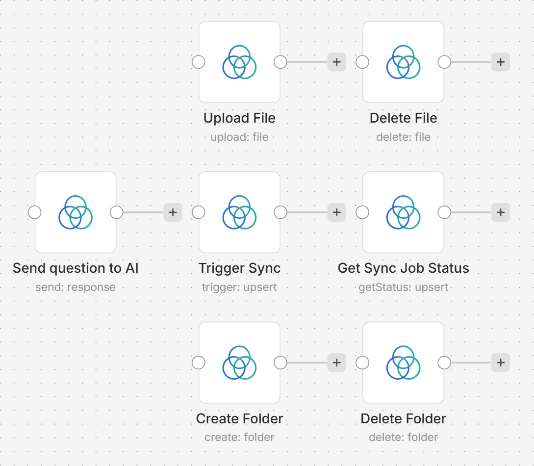 One-Hub n8n Node Integration